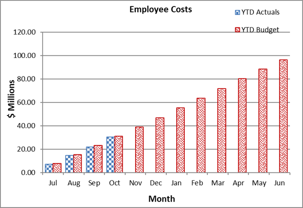A graph of a graph showing the cost of a company

Description automatically generated
