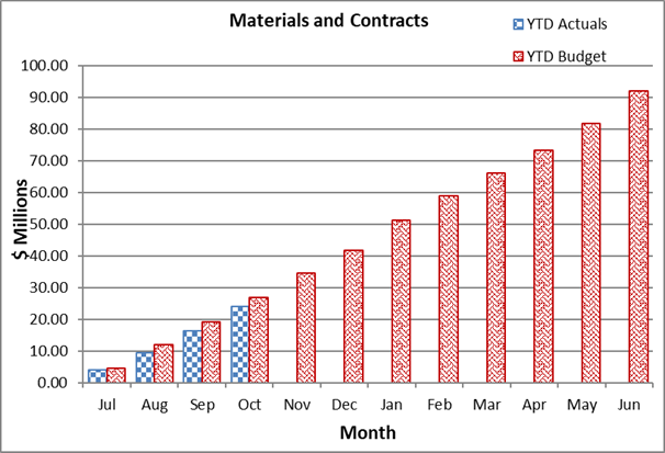 A graph of a graph of a graph

Description automatically generated with medium confidence