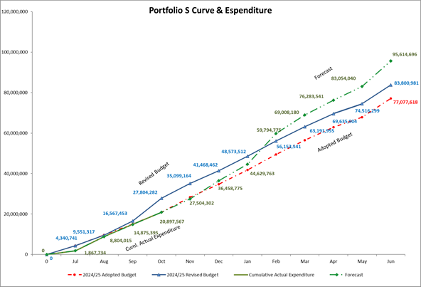 A graph of a graph

Description automatically generated with medium confidence
