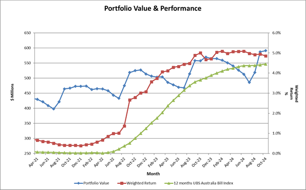 A graph of a graph showing the value of a company

Description automatically generated with medium confidence