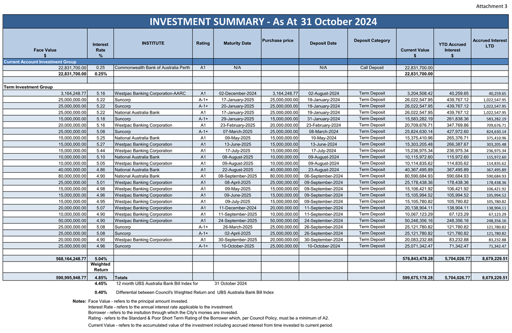 A spreadsheet with text on it

Description automatically generated