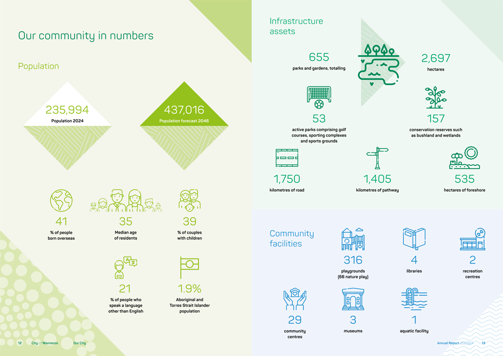 A screenshot of a green and white infographic

Description automatically generated