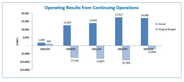 A graph of a number of blue rectangular objects

Description automatically generated with medium confidence