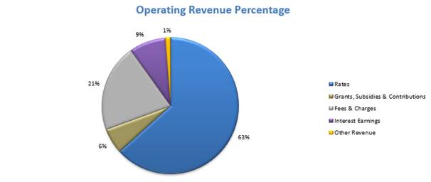 A pie chart with numbers and text

Description automatically generated