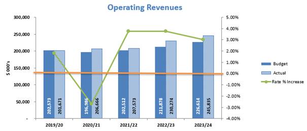 A graph showing the growth of the company's revenue

Description automatically generated