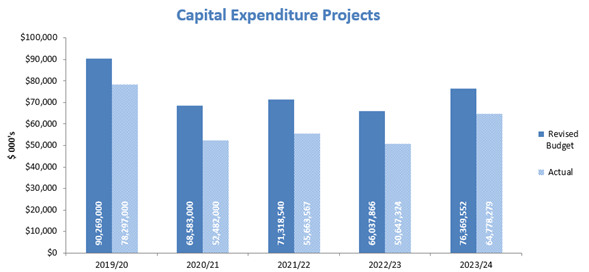 A graph of a graph of a graph

Description automatically generated with medium confidence