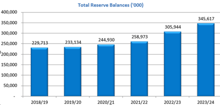 A graph of a bar chart

Description automatically generated