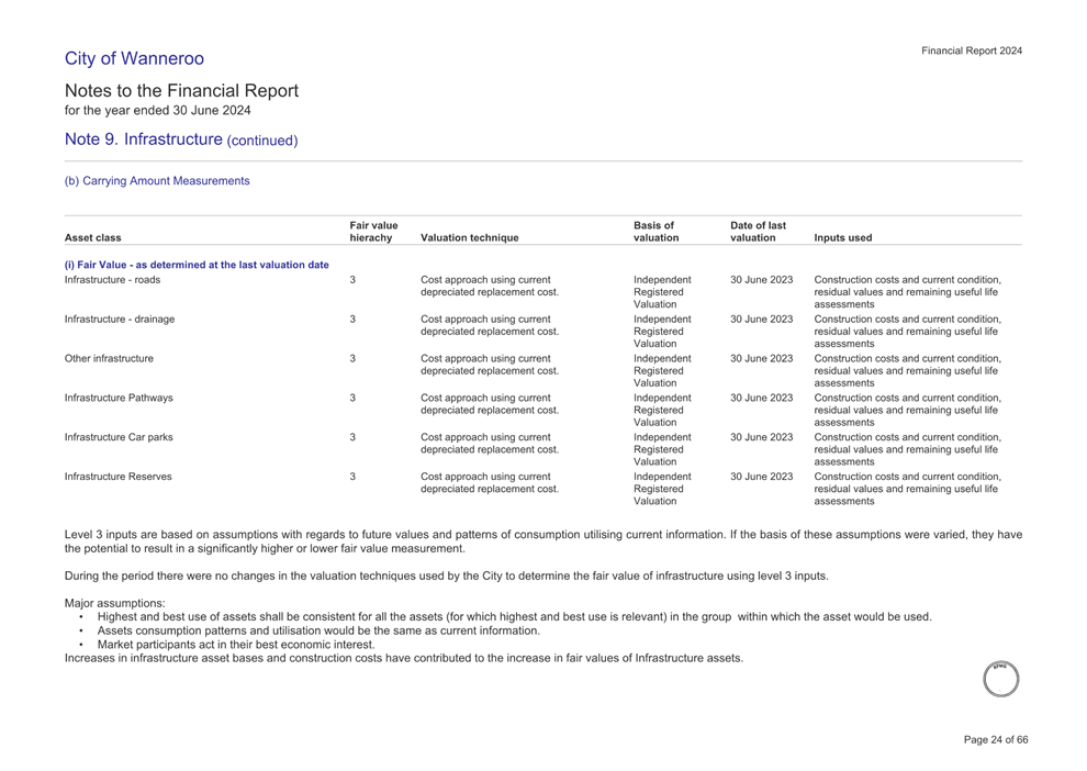 A screenshot of a financial report

Description automatically generated