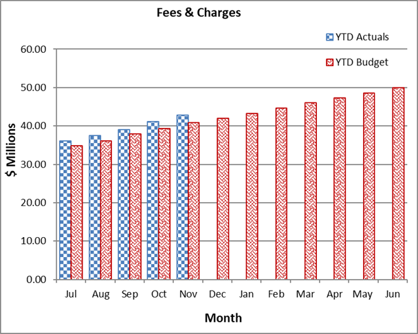 A graph of a number of monthly expenses

Description automatically generated with medium confidence