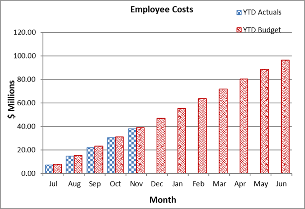 A graph of a graph showing the cost of a company

Description automatically generated
