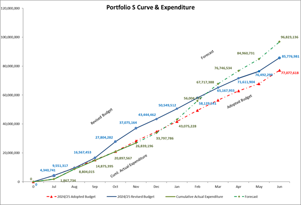 A graph of a graph showing the amount of income

Description automatically generated with medium confidence
