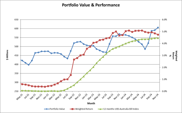 A graph of a company's value

Description automatically generated with medium confidence