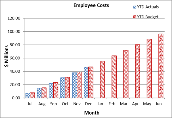 A graph of a graph showing the cost of a company

Description automatically generated