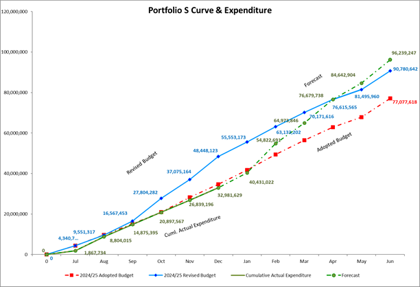 A graph of a graph showing the growth of a company

Description automatically generated with medium confidence