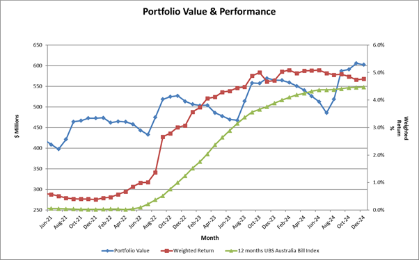 A graph of a graph showing the value of a company

Description automatically generated with medium confidence