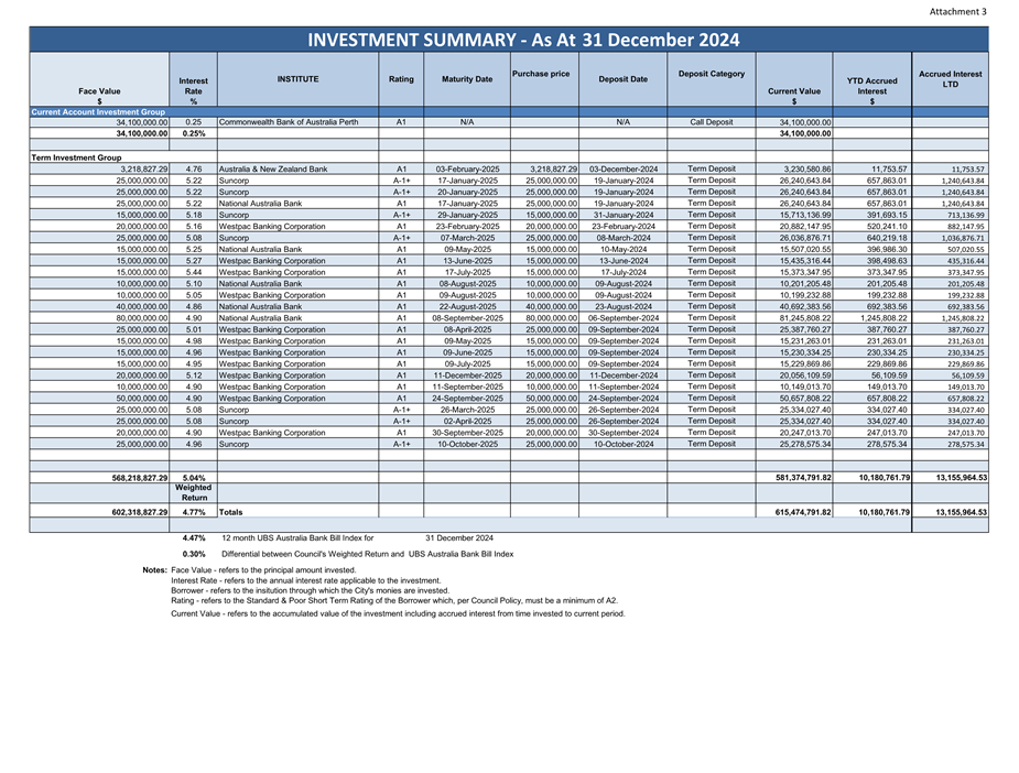 A document with numbers and text

Description automatically generated