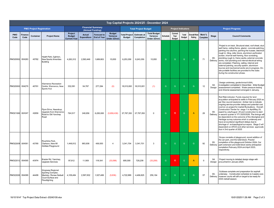 A screen shot of a chart

Description automatically generated