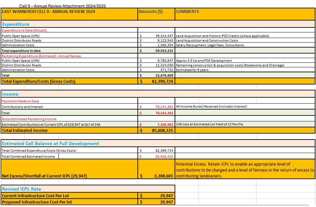 A screenshot of a spreadsheet

AI-generated content may be incorrect.