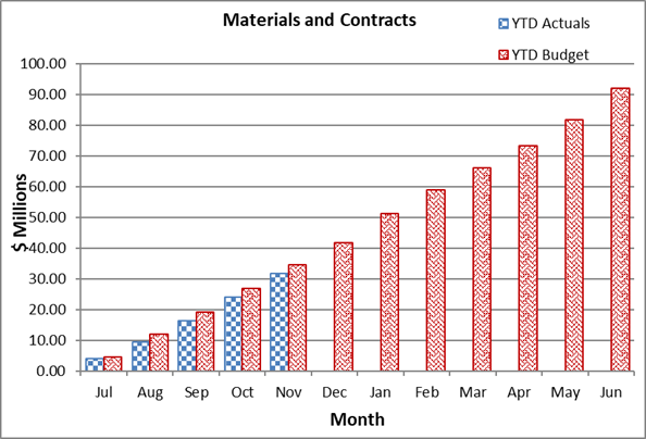 A graph of a graph with red and blue squares

AI-generated content may be incorrect.