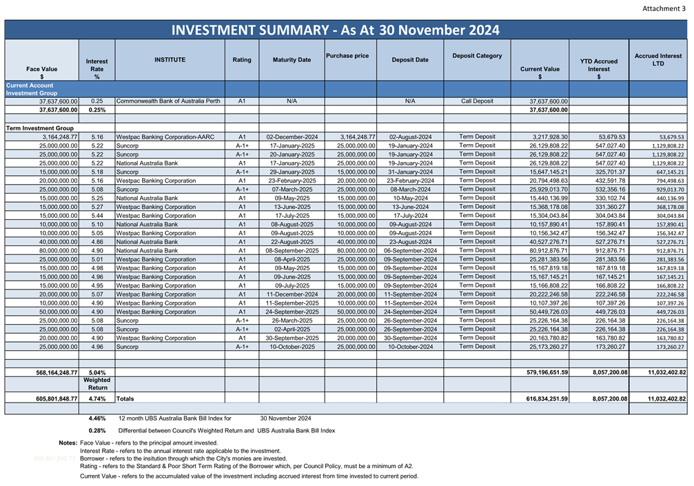A spreadsheet with numbers and text

AI-generated content may be incorrect.