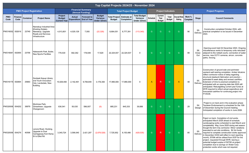 A screen shot of a computer

AI-generated content may be incorrect.