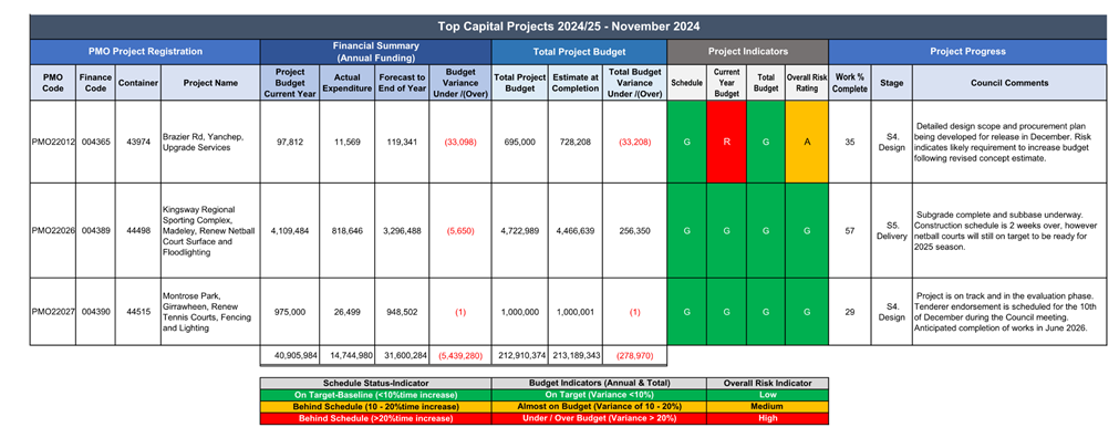 A screenshot of a computer

AI-generated content may be incorrect.