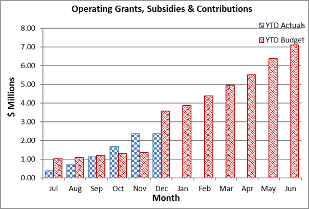 A graph of a number of individuals

AI-generated content may be incorrect.