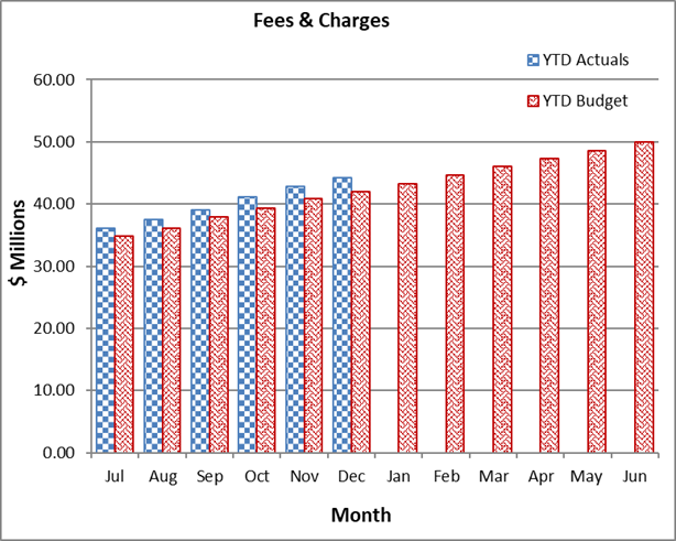 A graph of a number of monthly expenses

AI-generated content may be incorrect.