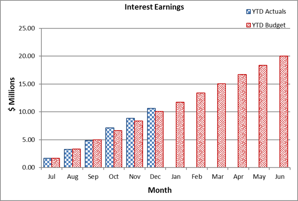 A graph of a graph showing the amount of earnings

AI-generated content may be incorrect.