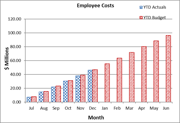 A graph of a graph showing the cost of a company

AI-generated content may be incorrect.