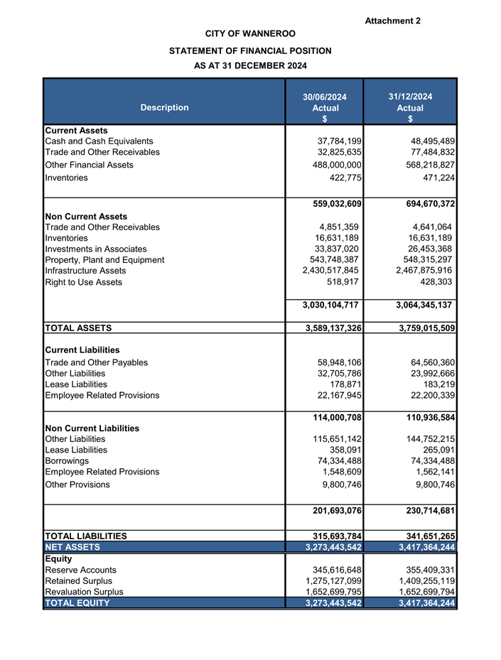 A document with text and numbers

AI-generated content may be incorrect.