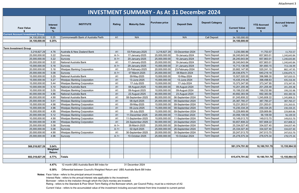 A document with numbers and text

AI-generated content may be incorrect.