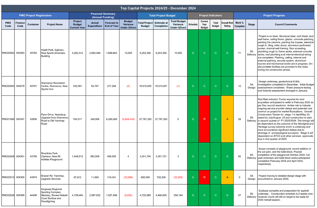 A screen shot of a chart

AI-generated content may be incorrect.