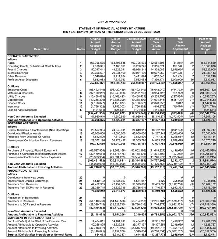 A table of numbers and text

AI-generated content may be incorrect.
