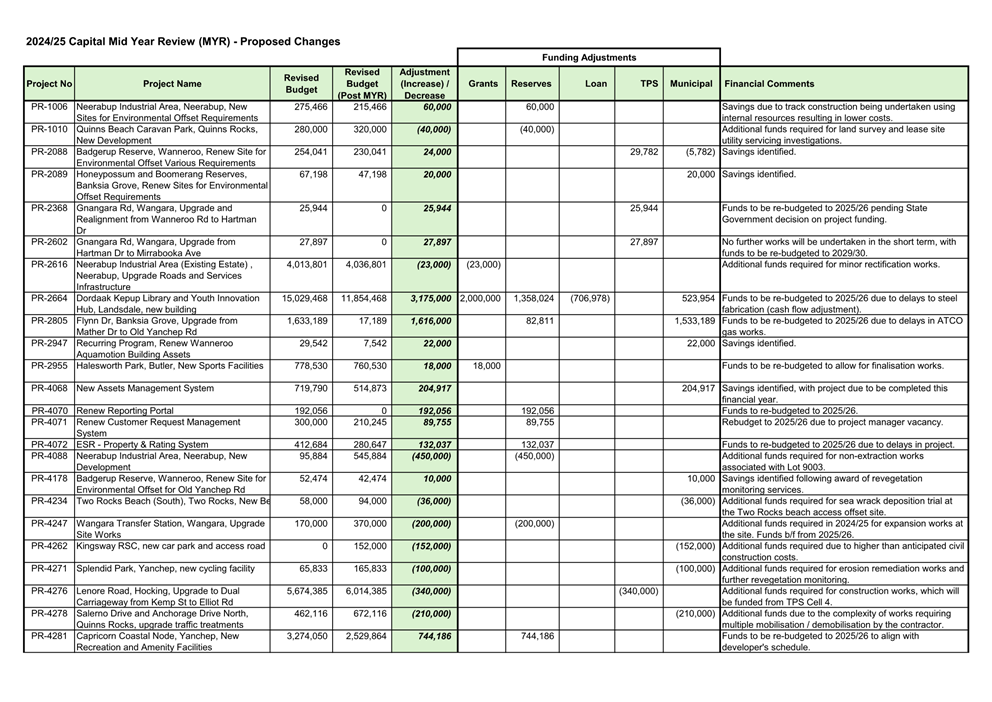 A screenshot of a spreadsheet

AI-generated content may be incorrect.