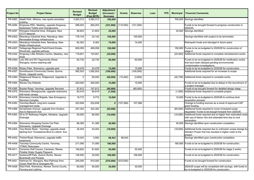 A spreadsheet with numbers and numbers

AI-generated content may be incorrect.