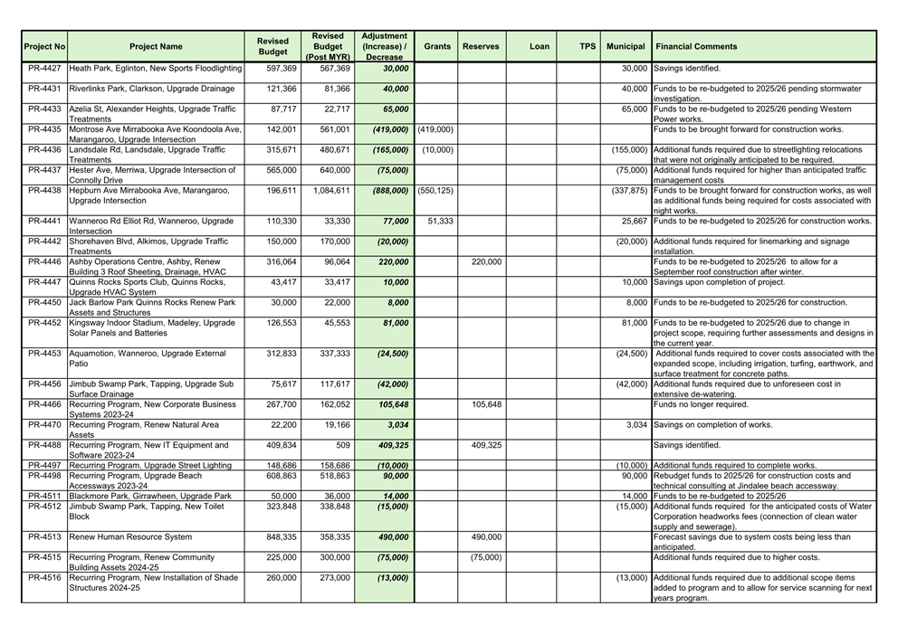 A spreadsheet with numbers and numbers

AI-generated content may be incorrect.