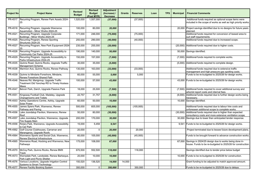 A green and white document with numbers

AI-generated content may be incorrect.