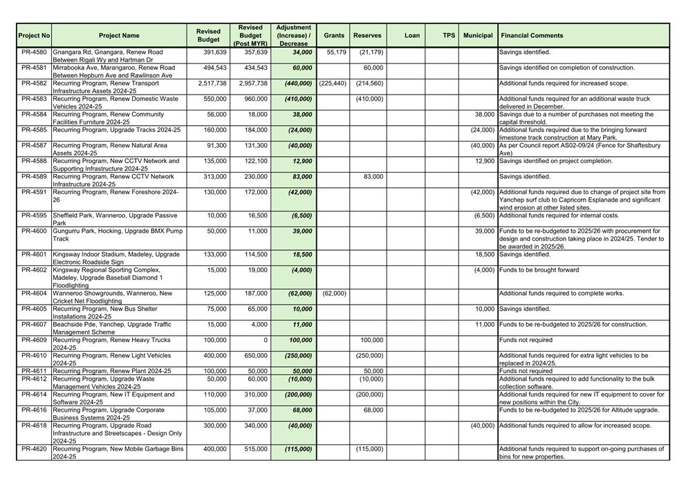 A green and white document with numbers

AI-generated content may be incorrect.
