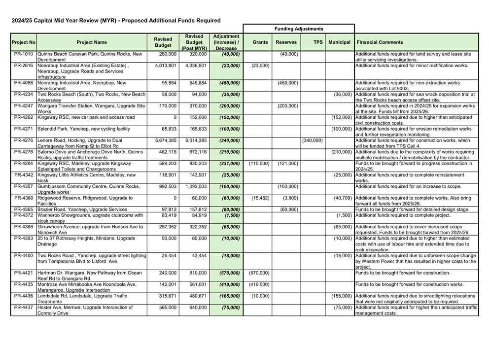 A close-up of a document

AI-generated content may be incorrect.