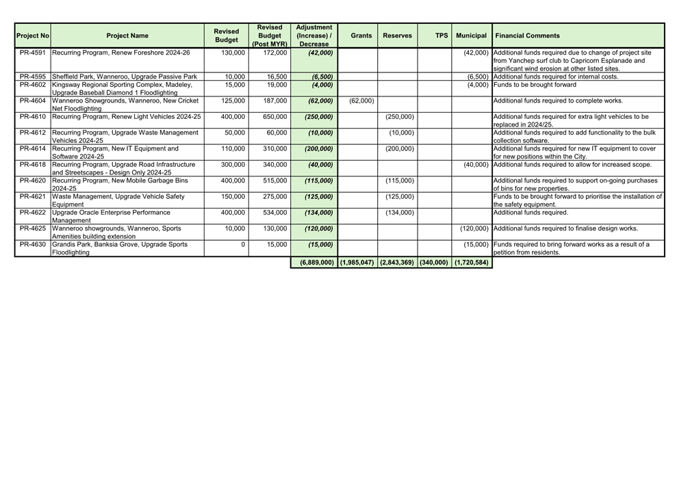 A green and white document with black text

AI-generated content may be incorrect.