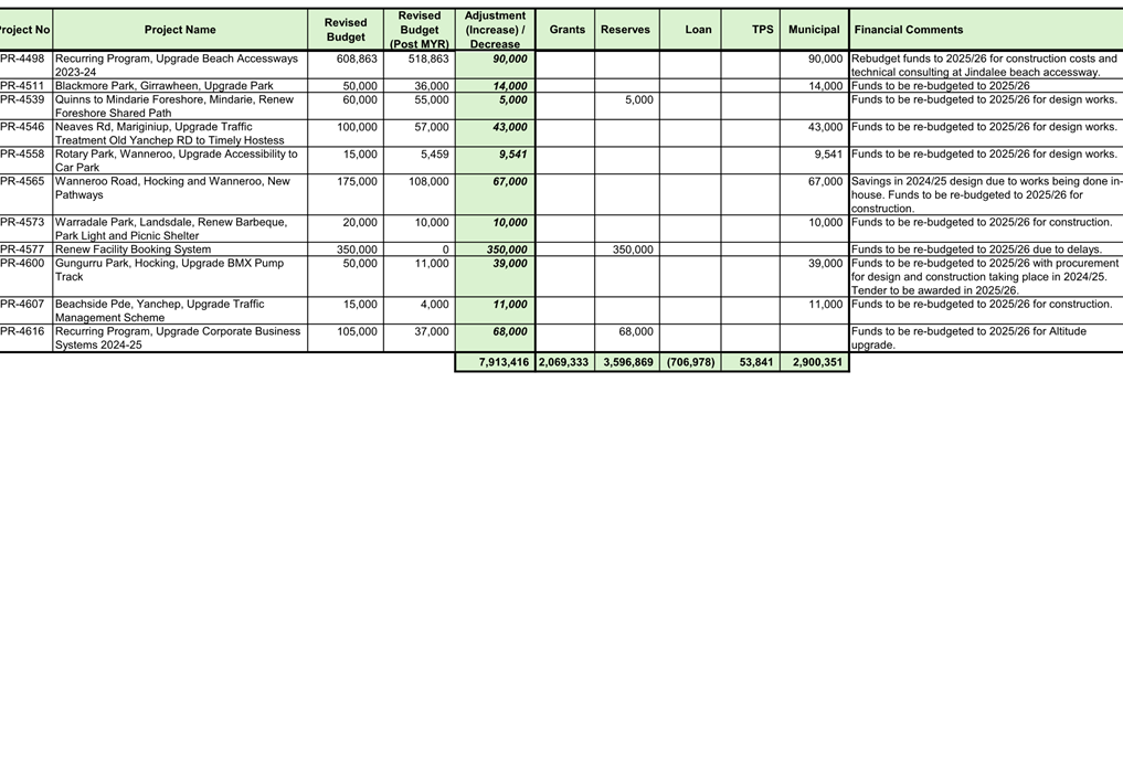 A screenshot of a spreadsheet

AI-generated content may be incorrect.