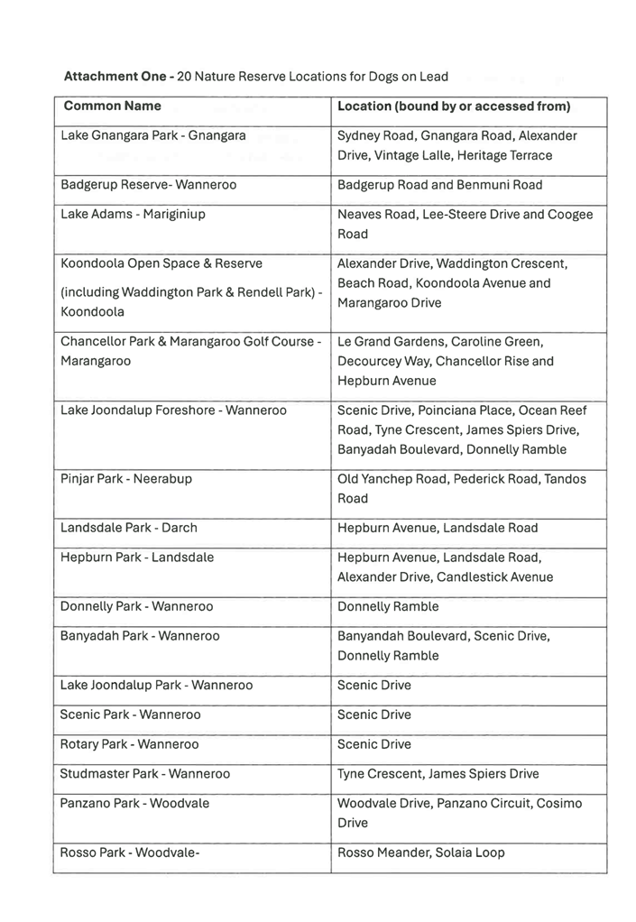 A list of information on a white sheet

Description automatically generated with medium confidence