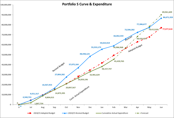 A graph showing the growth of a company

Description automatically generated