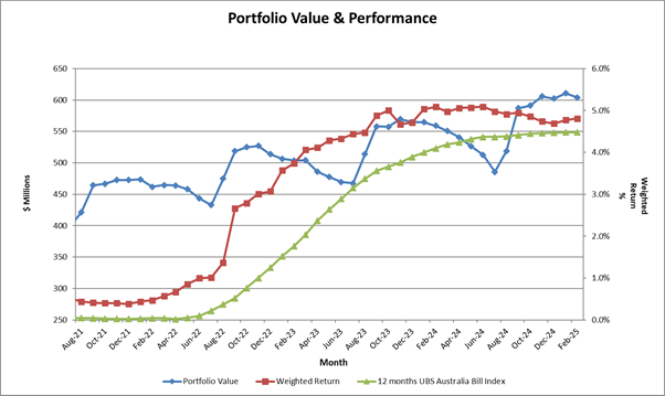 A graph of a graph showing different colored lines

Description automatically generated with medium confidence