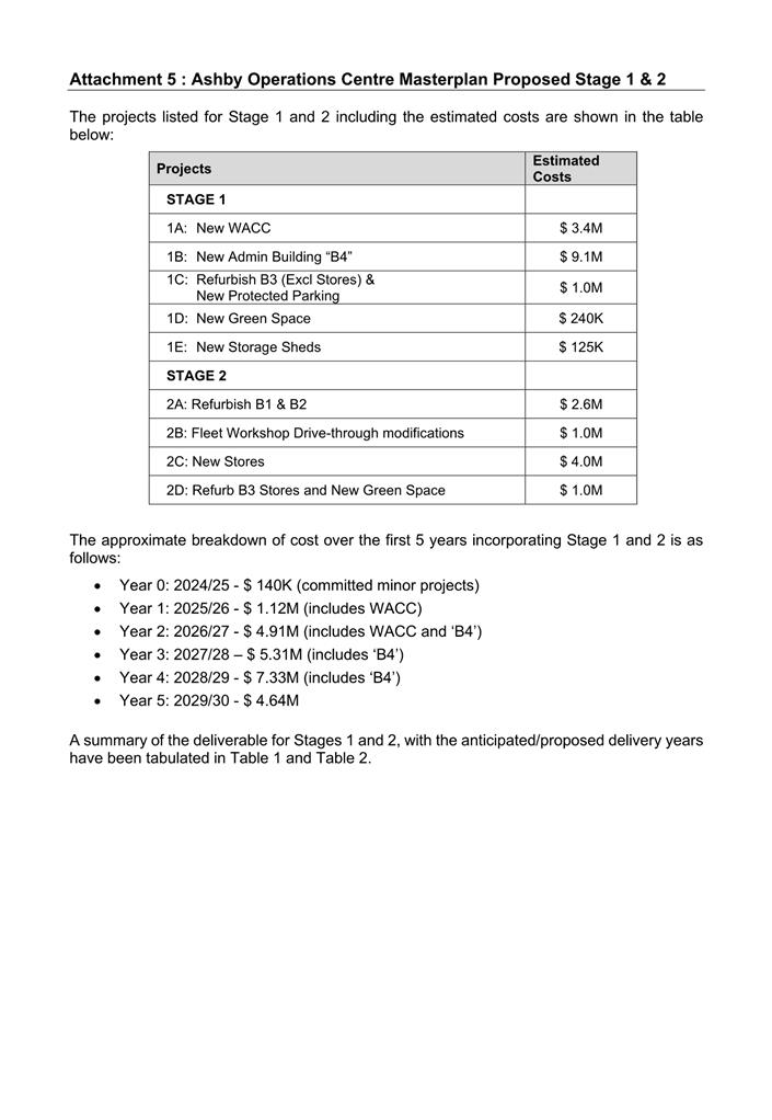 A screenshot of a project

AI-generated content may be incorrect.