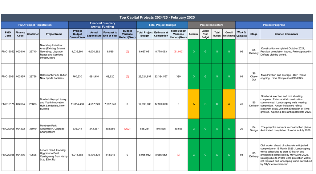 A screenshot of a computer

AI-generated content may be incorrect.