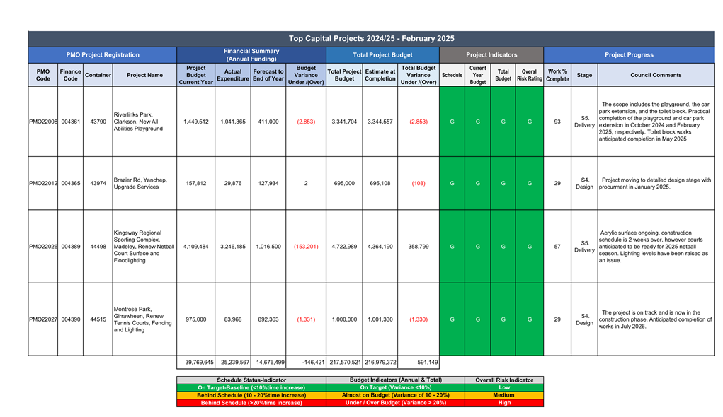 A screenshot of a computer

AI-generated content may be incorrect.