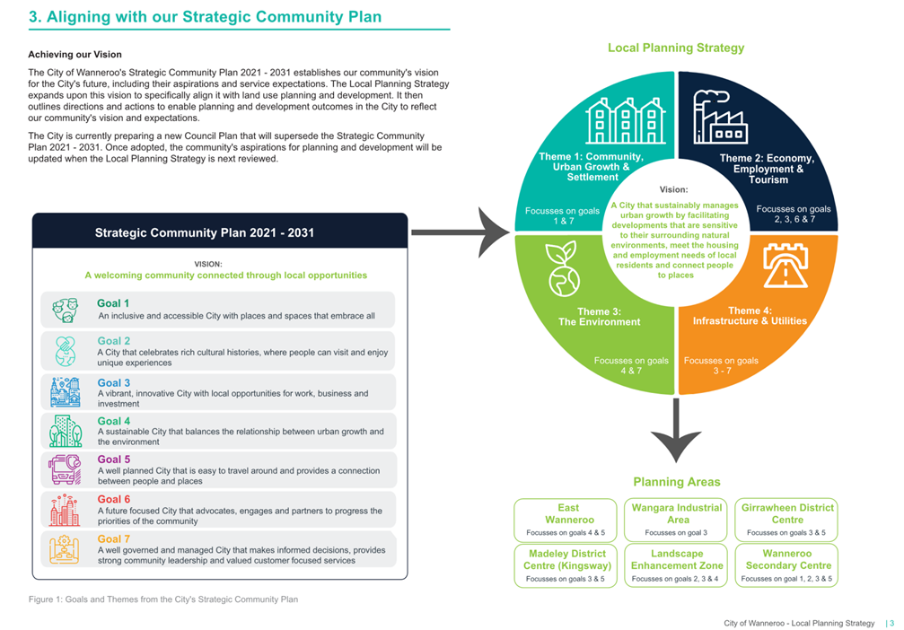 A diagram of a community plan

AI-generated content may be incorrect.