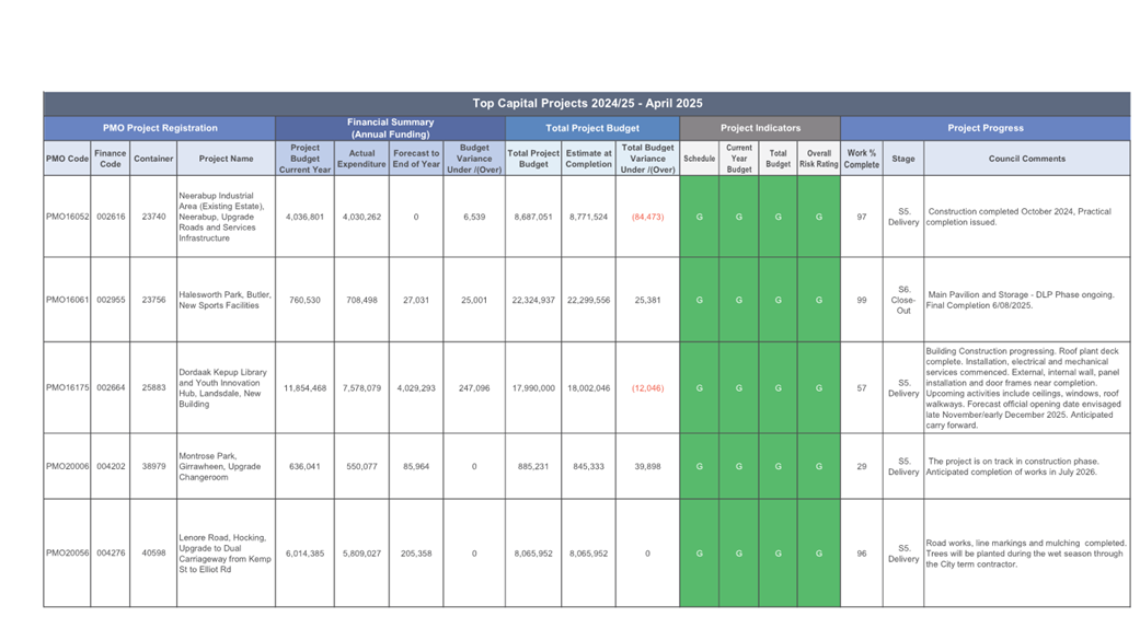 A screenshot of a computer

AI-generated content may be incorrect.